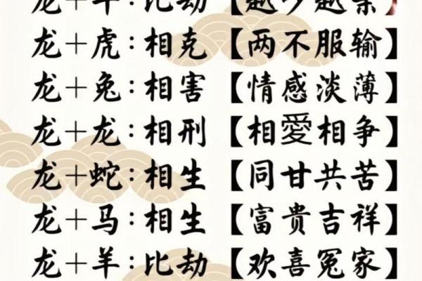 猴男女龙：星座姻缘大揭秘