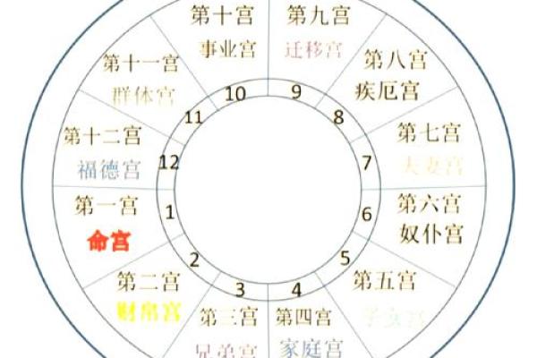 八字六亲深度分析：如何破解亲情中的命运密码