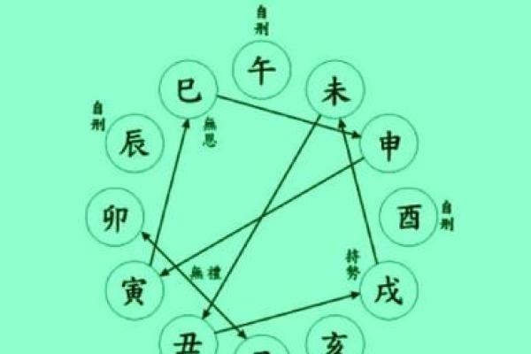 用天干饰品打造专属运势，让幸运相随