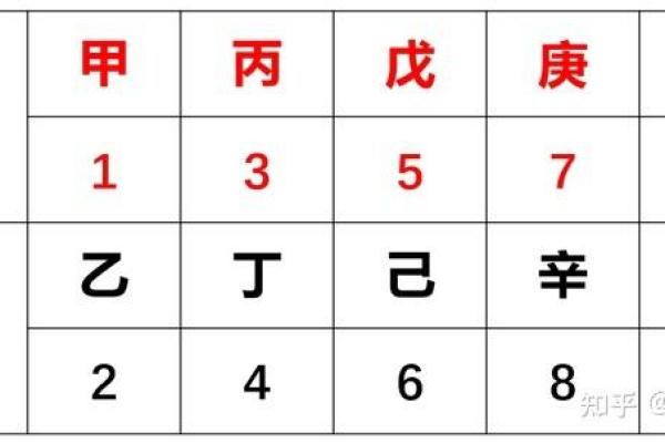 戊寅年天干与五行的奇妙关联，了解越早越好