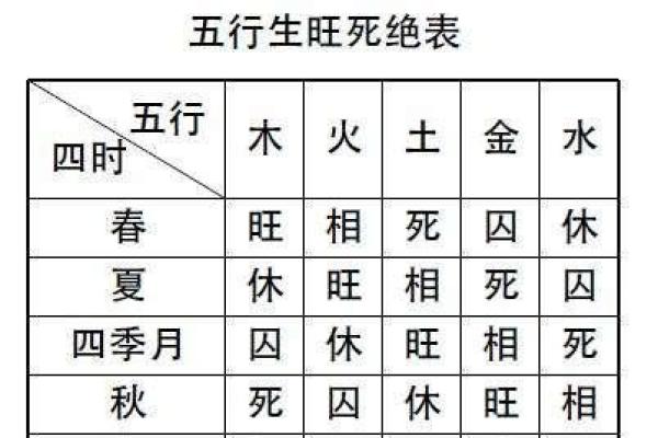 戊寅年天干与五行的奇妙关联，了解越早越好