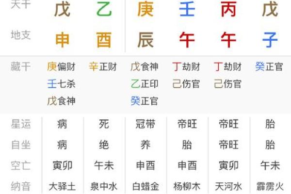 免费生辰八字排盘详解，揭示命运的秘密！
