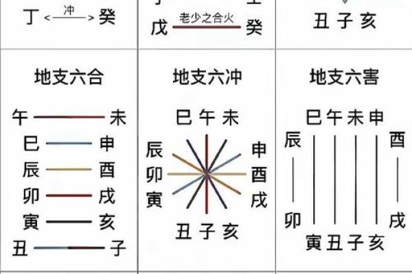 阴历天干解读：了解每个天干的独特性格与命运