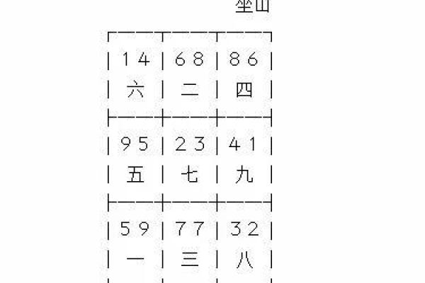 玄空大卦排盘法揭秘：如何精准预测未来走势
