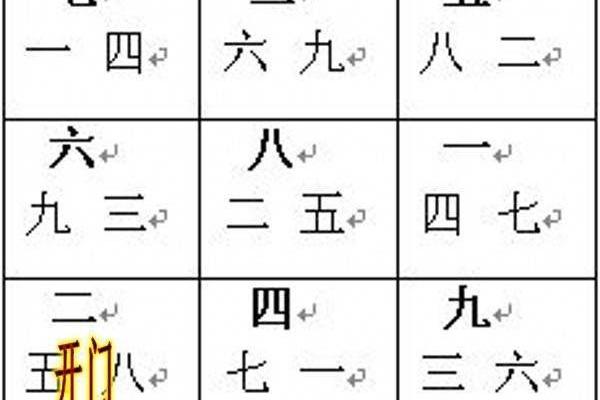 玄空大卦排盘法揭秘：如何精准预测未来走势