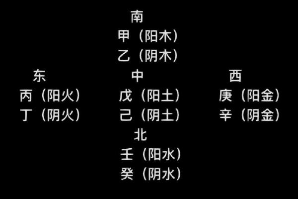 你不知道的奇门上天干和下天干的深层含义