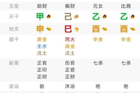 卜易八字排盘：解锁命运的秘密，预测未来的第一步