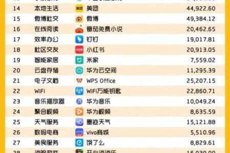 互联网公司如何选一个吸引眼球的名字？