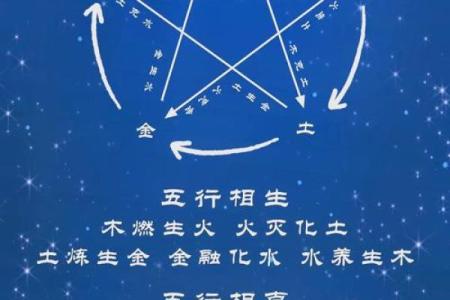天干相合的奥秘解读：揭示五行合力的神奇力量