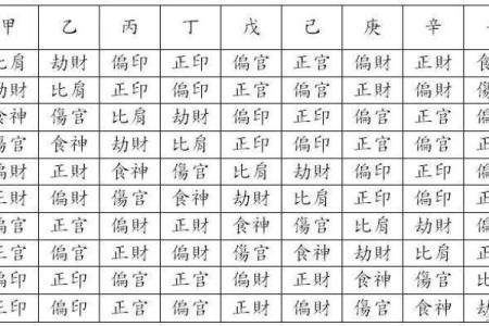 八字六亲深度分析：如何破解亲情中的命运密码