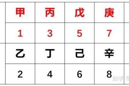 戊寅年天干与五行的奇妙关联，了解越早越好