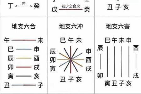 阴历天干解读：了解每个天干的独特性格与命运