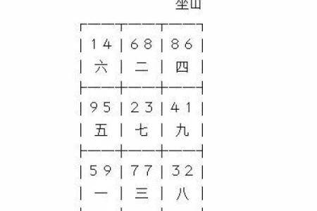 玄空大卦排盘法揭秘：如何精准预测未来走势