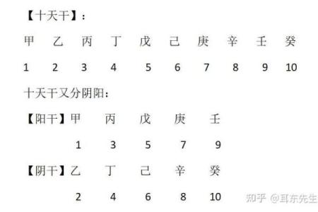 你不知道的奇门上天干和下天干的深层含义