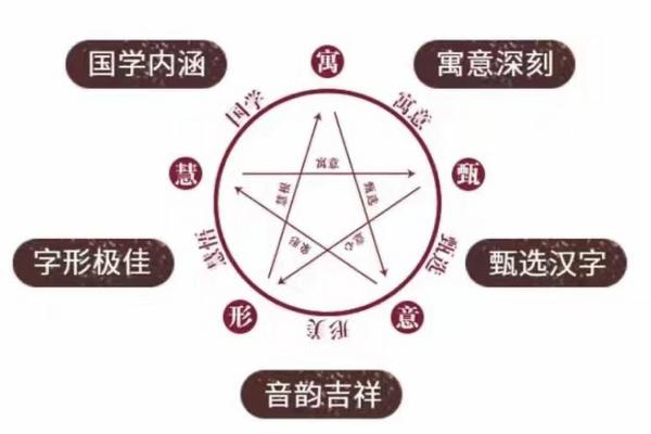 陕西公司起名技巧大揭秘