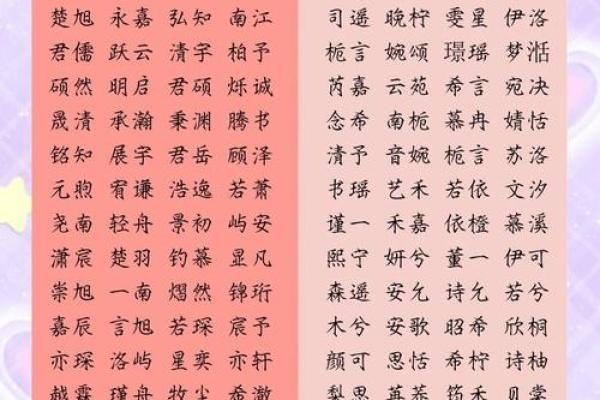 盘锦起名风水学：为宝宝挑选最合适的名字