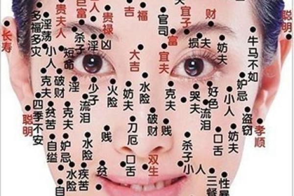 痣相大全：揭秘全身痣相的秘密，助你洞悉人生运势