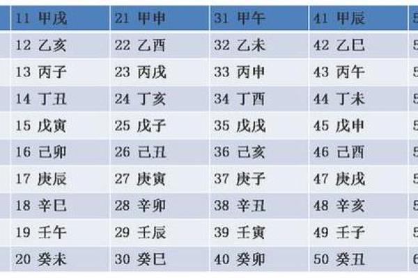 揭开天干推算的神秘面纱，快速学习这套技巧