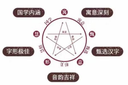 陕西公司起名技巧大揭秘