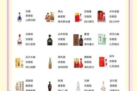 创意酒名大全，让你的酒品牌脱颖而出
