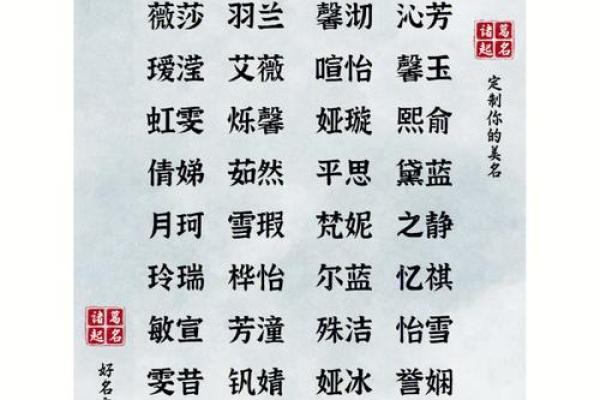 从萌字出发，起一个既现代又有趣的名字