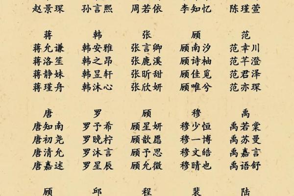 上海最专业的起名公司，为你量身定制专属名字