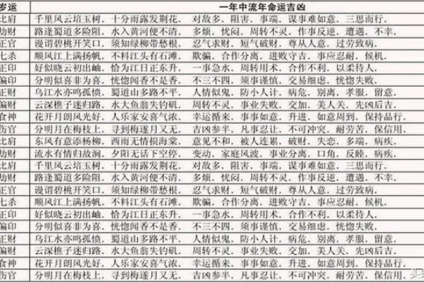 八字流年大运分析：财运、事业、感情全面解析