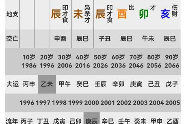 八字流年大运分析：财运、事业、感情全面解析