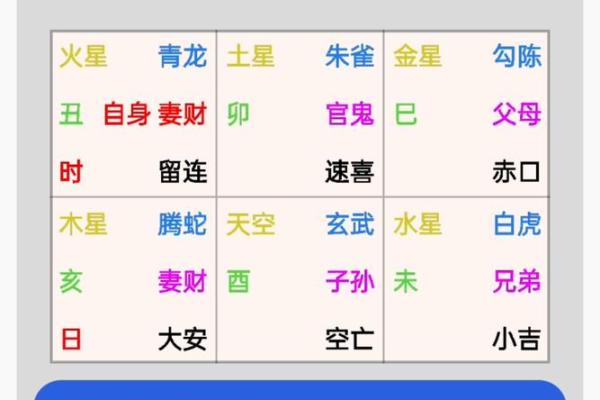 大六壬起课排盘技巧揭秘：掌握这些要点轻松预测未来