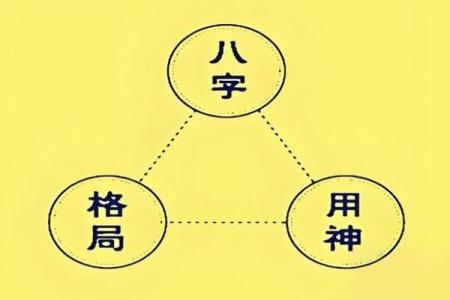 天干格局解密：如何影响你的命运走向
