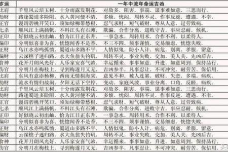 八字流年大运分析：财运、事业、感情全面解析