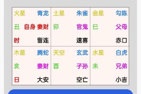 大六壬起课排盘技巧揭秘：掌握这些要点轻松预测未来
