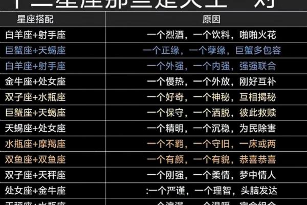 水瓶与白羊：碰撞火花，绝配指数爆表