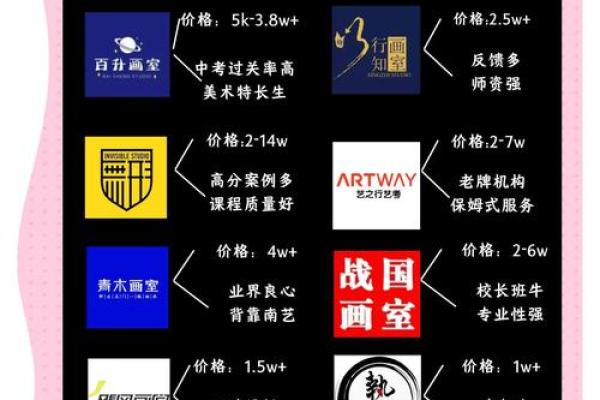 想要画室与众不同？这几个命名技巧你得知道