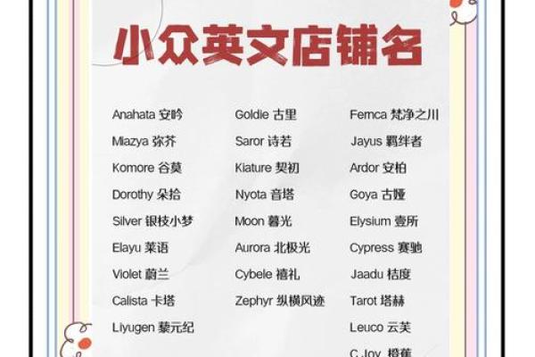 公司英文名字怎么选才最有市场竞争力