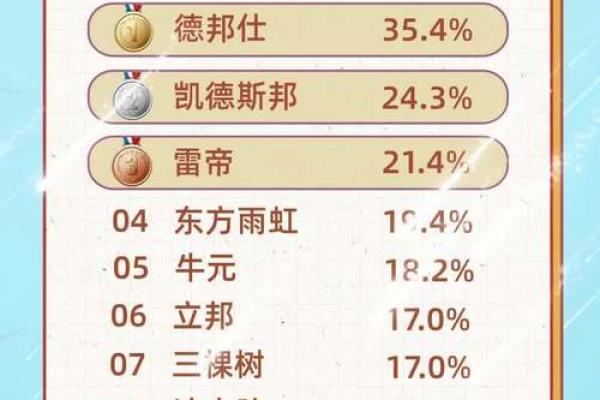 成功涂料公司名字大全，快速提升品牌影响力