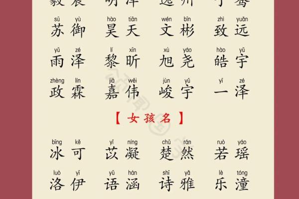 范起名女孩专属秘籍，打造最有寓意的名字