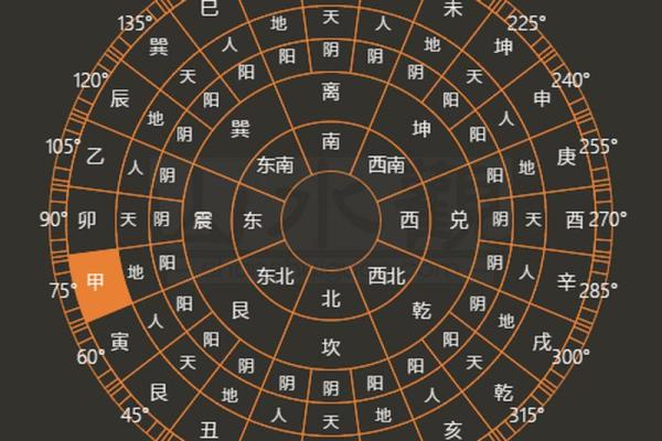 破解风水之谜：揭秘家居布局的神奇力量