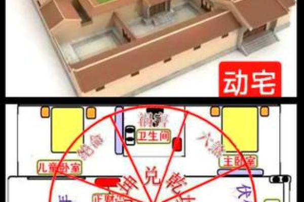 破解风水之谜：揭秘家居布局的神奇力量