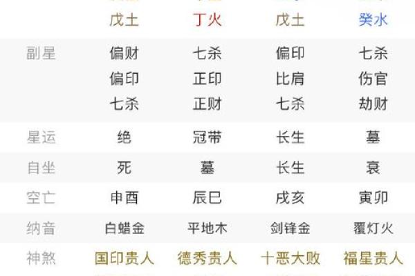 夜子时八字排盘揭秘：如何通过子时命运预测未来