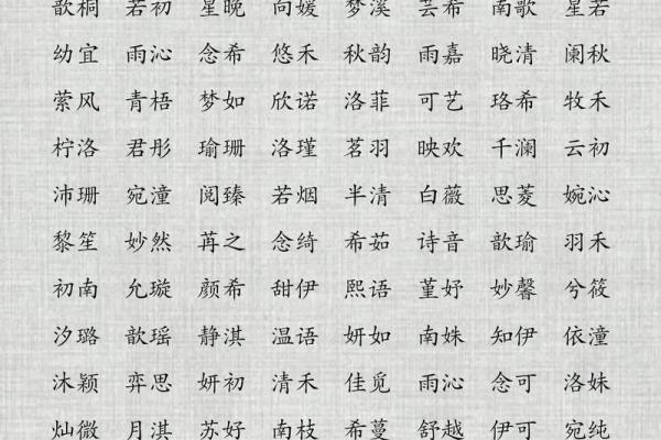 起名元：如何选择最适合的名字