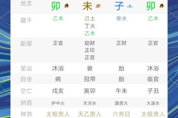 天干四丁命格下的顶尖人物都有哪些