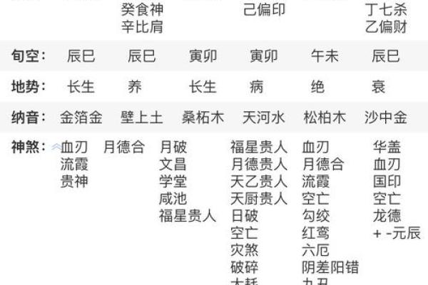 天干四丁命格下的顶尖人物都有哪些