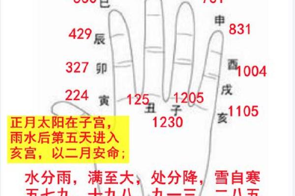 你的八字隐藏了多少子女的秘密？