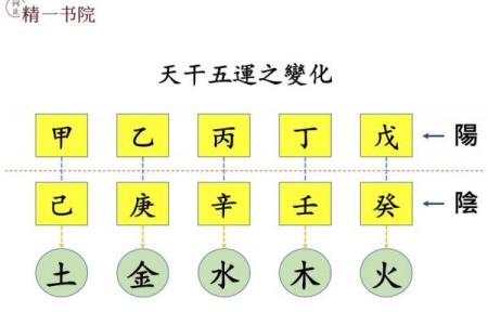 你知道天干藏甲的深层含义吗