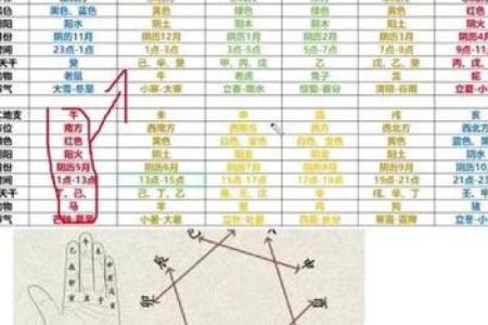 八字与年份运势关系揭秘，精准排盘必学技巧