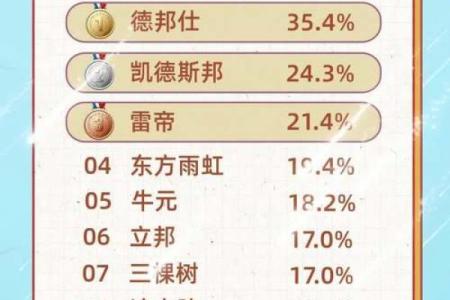 成功涂料公司名字大全，快速提升品牌影响力