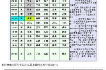一分钟免费八字分析，揭示你的命运轨迹