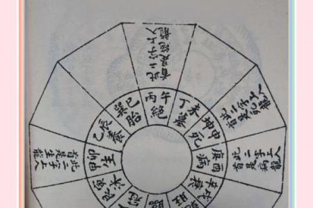 周易起卦排盘技巧大揭秘，精准解读命运走向