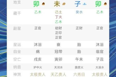 天干四丁命格下的顶尖人物都有哪些